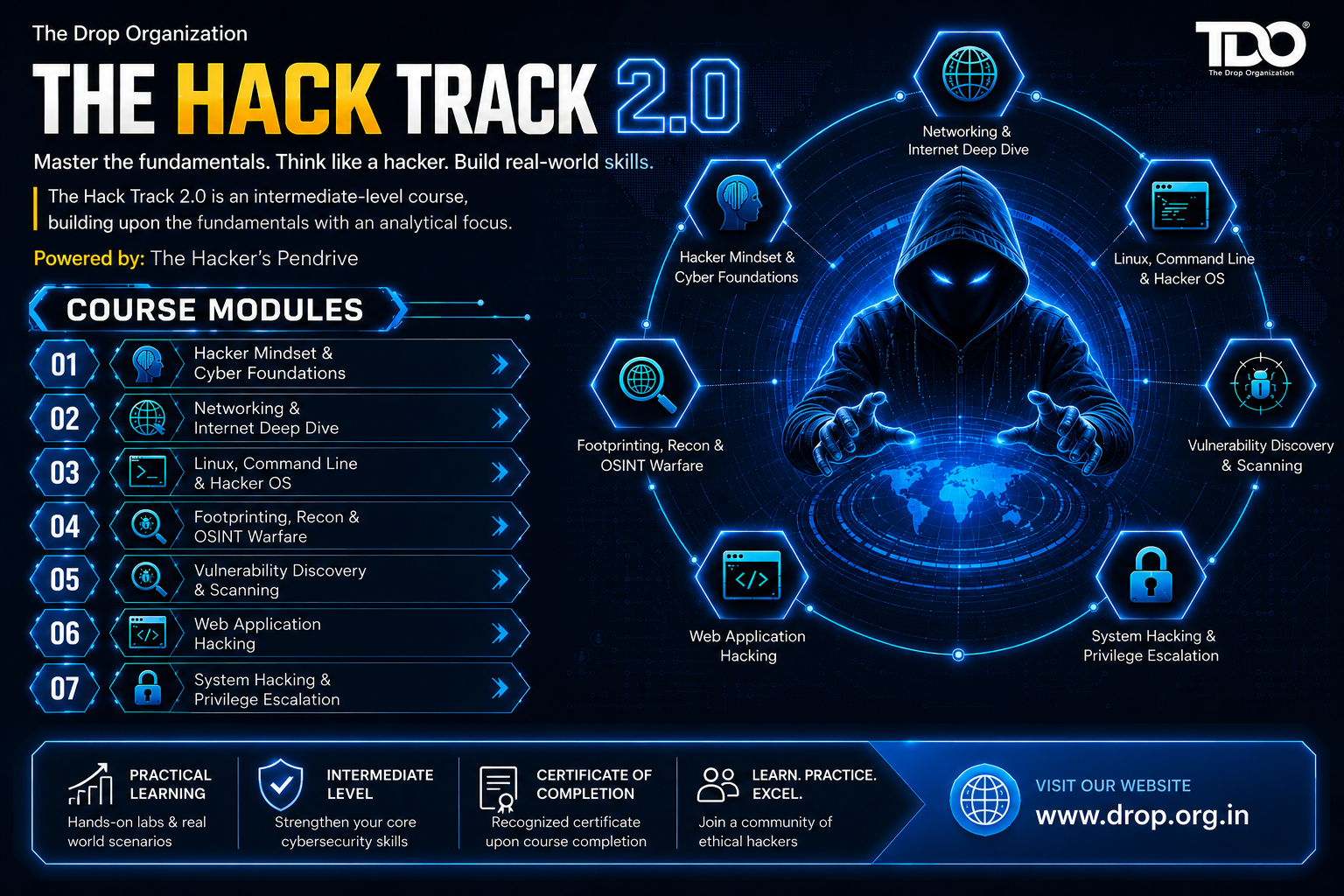 The Hack Track 2.0